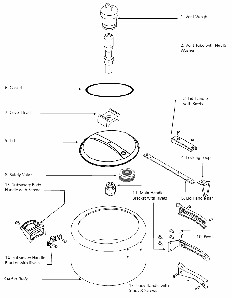 Parts of a Hawkins Pressure Cooker