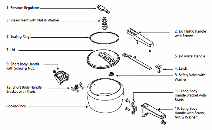 Parts Of Pressure Cooker  Pressure Cooker Accessories