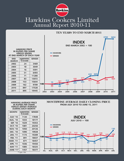 Report Image